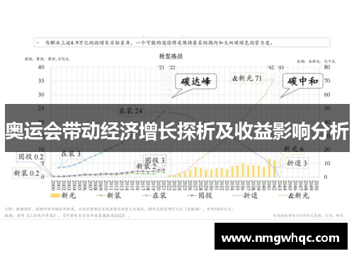 奥运会带动经济增长探析及收益影响分析